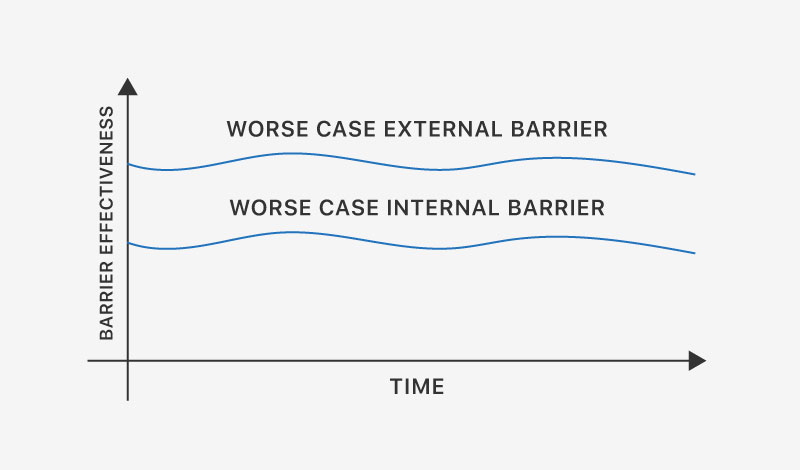 corrosion-barrier-graph