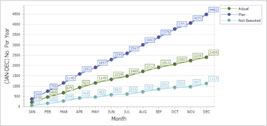 s-curve feature